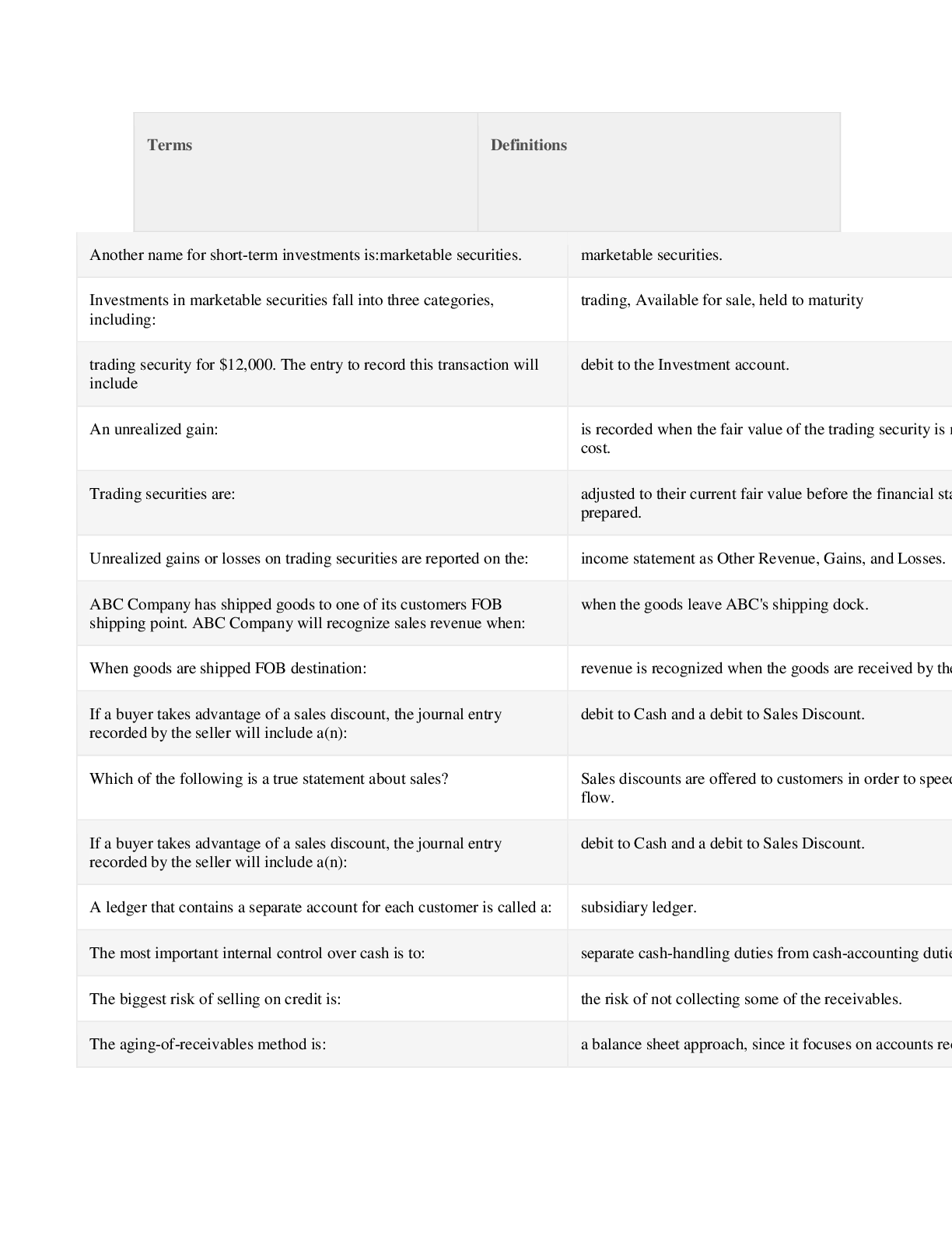 Preview image for Accounting Terms and Definitions- ACCT 212 BEST 2021 STUDY GUIDE